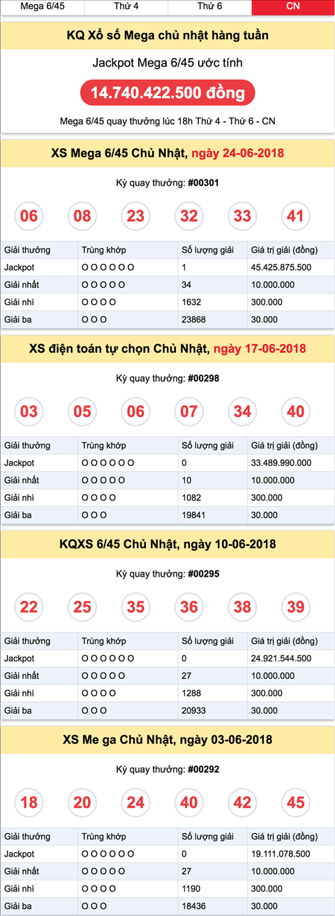 Ket qua Xo so Mega 6/45 Chu Nhat hang tuan Ket qua Xo so Mega 6/45 Chu Nhat hang tuan